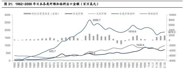 紡織行業產業鏈深度研究：全球紡織產業發展史
