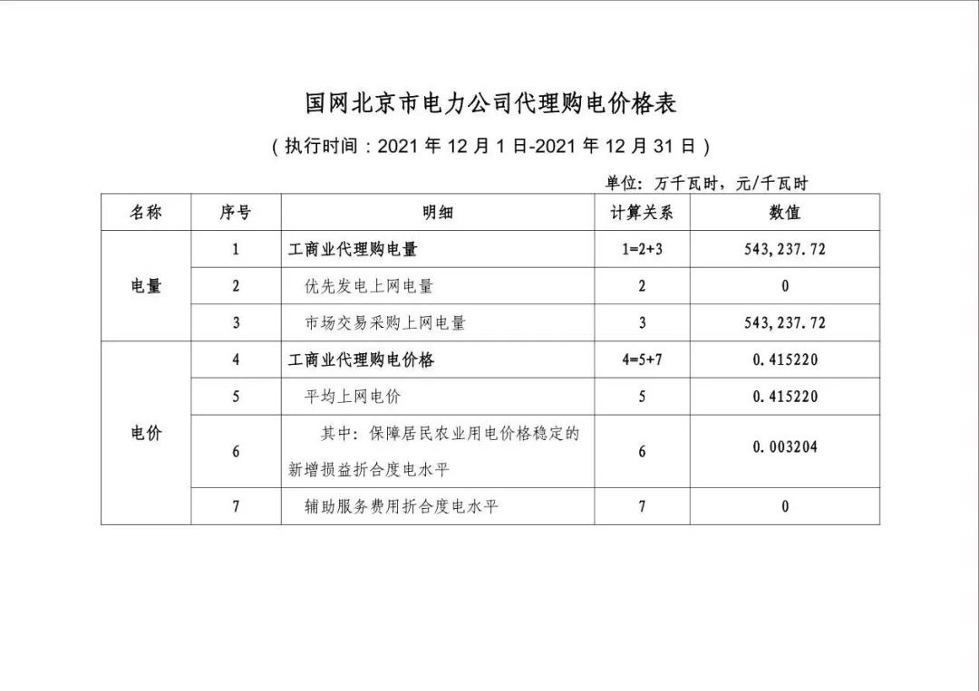 分布式光伏黃金時代到來！27省市區發布12月工商業代購電價（附各省電價詳情）