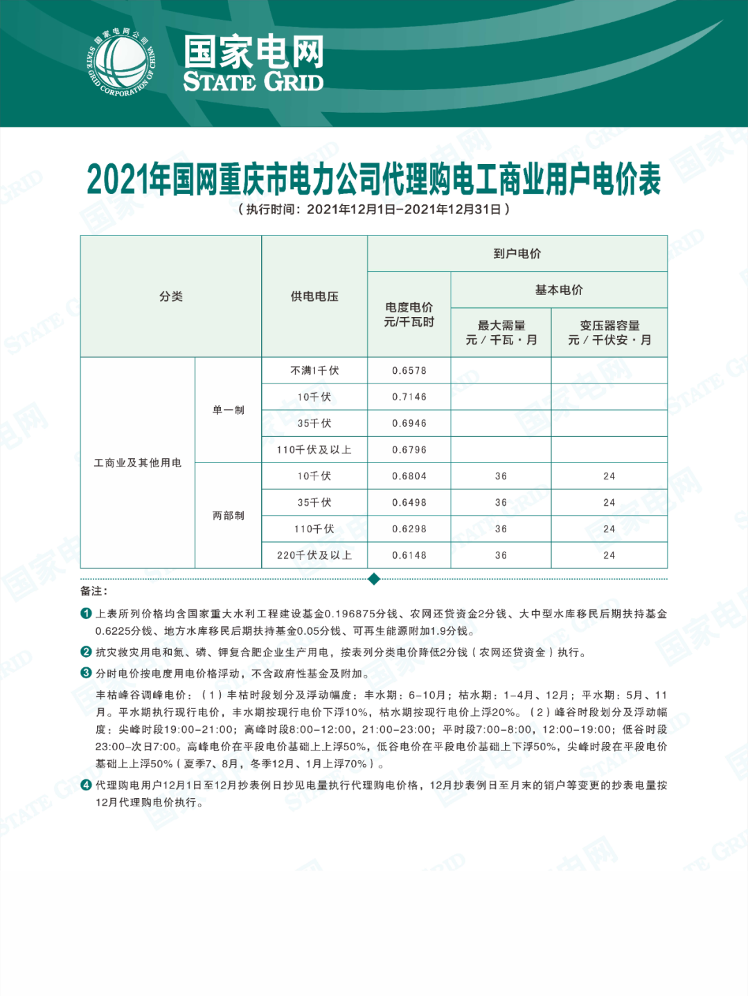 分布式光伏黃金時代到來！27省市區發布12月工商業代購電價（附各省電價詳情）