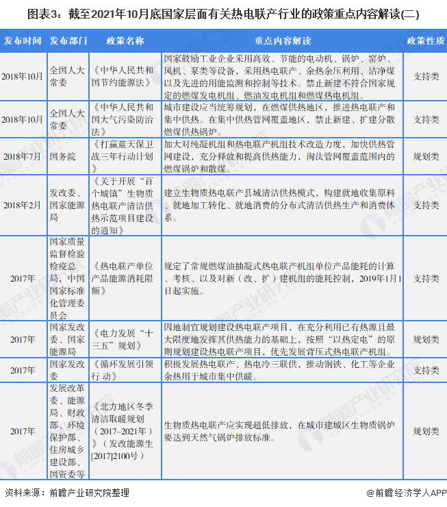 圖表3：截至2021年10月底國家層面有關熱電聯產行業的政策重點內容解讀(二)