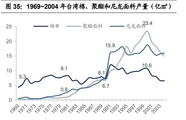 紡織行業產業鏈深度研究：全球紡織產業發展史