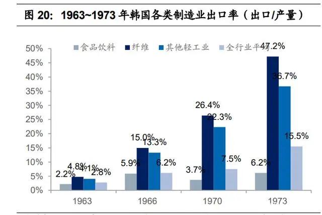 紡織行業產業鏈深度研究：全球紡織產業發展史