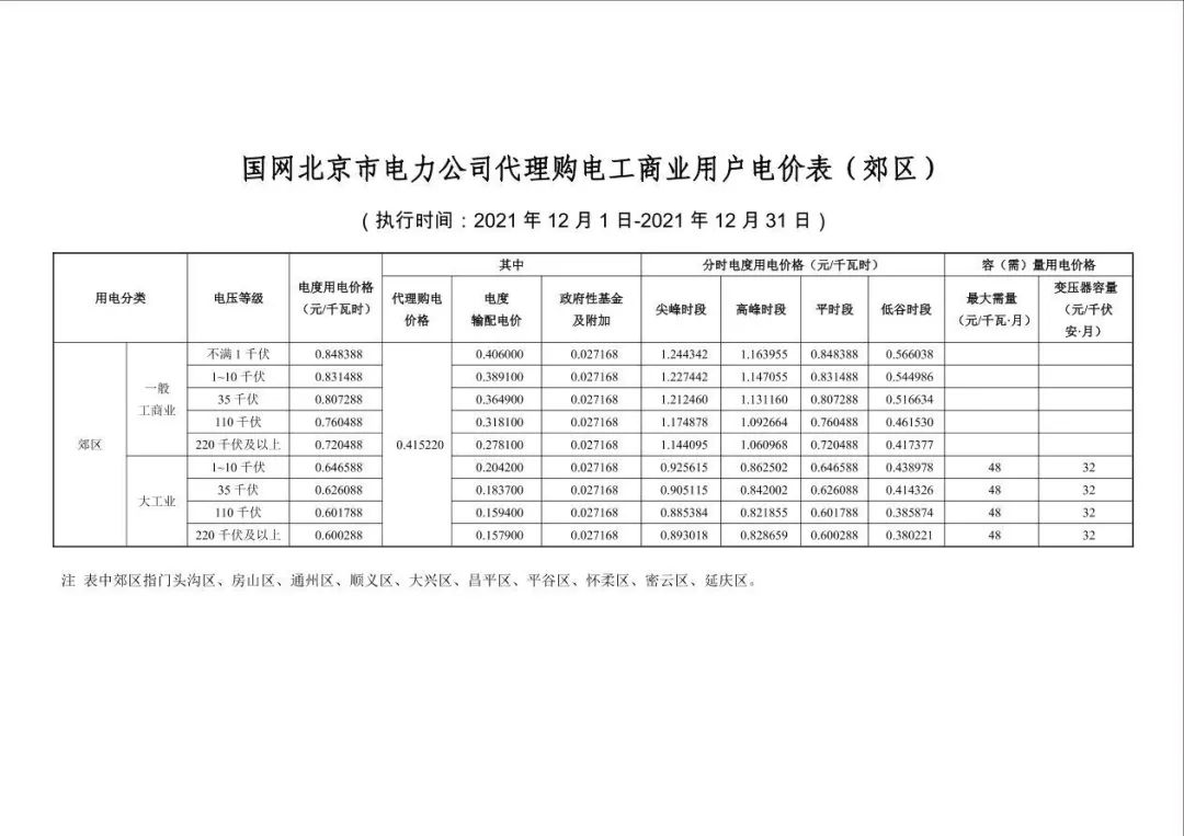 分布式光伏黃金時代到來！27省市區發布12月工商業代購電價（附各省電價詳情）