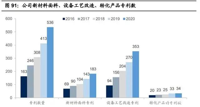 紡織行業產業鏈深度研究：全球紡織產業發展史