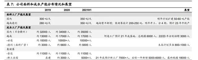 紡織行業產業鏈深度研究：全球紡織產業發展史