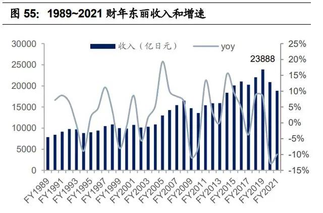 紡織行業產業鏈深度研究：全球紡織產業發展史