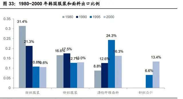 紡織行業產業鏈深度研究：全球紡織產業發展史