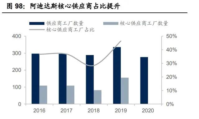 紡織行業產業鏈深度研究：全球紡織產業發展史