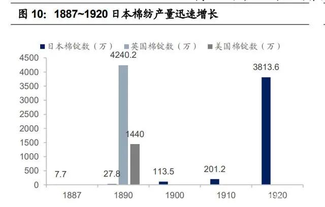 紡織行業產業鏈深度研究：全球紡織產業發展史