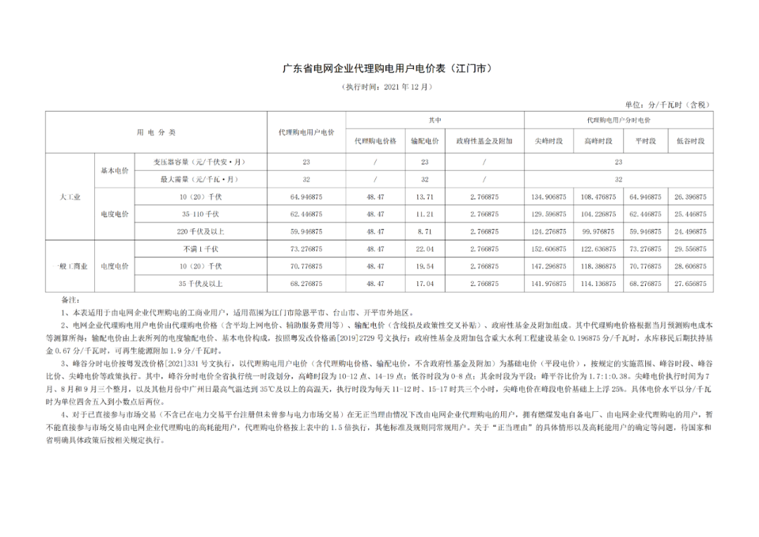 分布式光伏黃金時代到來！27省市區發布12月工商業代購電價（附各省電價詳情）