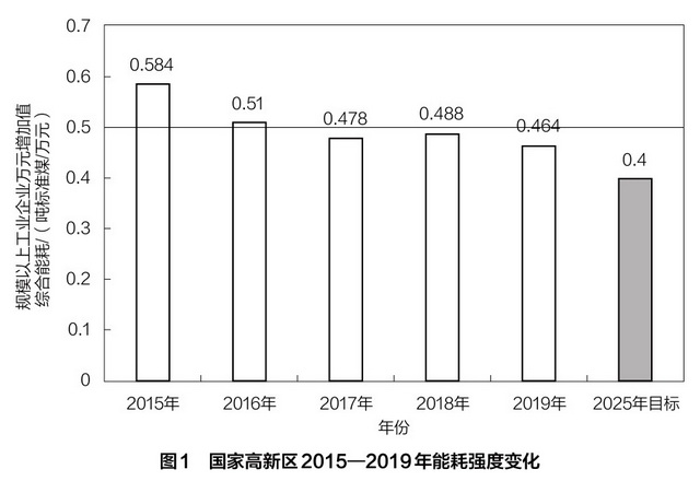 “雙碳”目標(biāo)下，工業(yè)園區(qū)如何走出一條綠色低碳循環(huán)發(fā)展新路子
