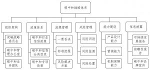 碳中和產(chǎn)學研促進委員會