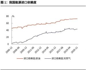 碳中和產(chǎn)業(yè)深度究報(bào)告