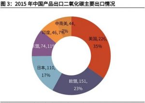 碳中和產(chǎn)業(yè)深度究報(bào)告