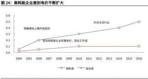 碳中和產(chǎn)業(yè)深度究報(bào)告