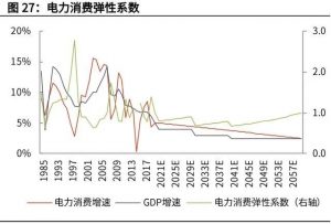 碳中和產(chǎn)業(yè)深度究報(bào)告