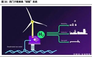 碳中和產(chǎn)業(yè)深度究報(bào)告