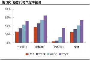 碳中和產(chǎn)業(yè)深度究報(bào)告