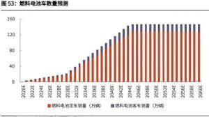 碳中和產(chǎn)業(yè)深度究報(bào)告
