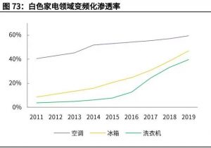 碳中和產(chǎn)業(yè)深度究報(bào)告