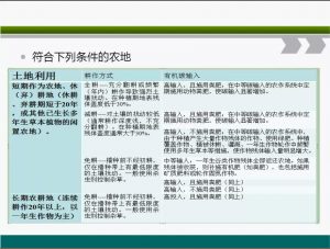 信樹碳匯-林業碳匯項目開發流程及案例