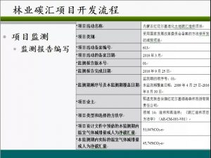 信樹碳匯-林業碳匯項目開發流程及案例