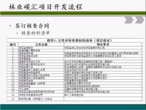 信樹碳匯-林業碳匯項目開發流程及案例