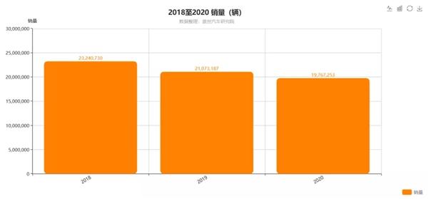 因何獲多項大獎？帶你揭秘能運汽車一體化供應鏈構建之路